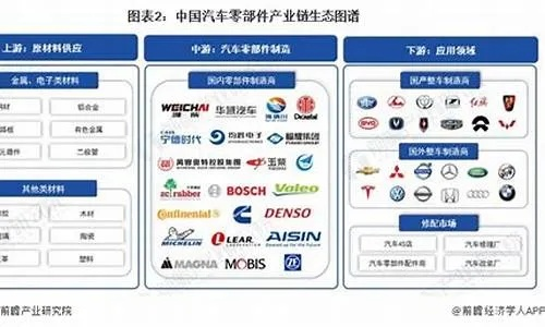 中外汽车品牌竞争与合作分析