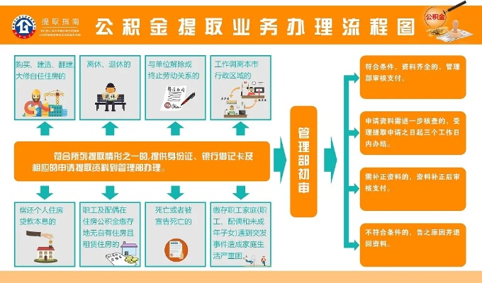 公积金牡丹卡取现手续费详解，从理论到实例全面解析