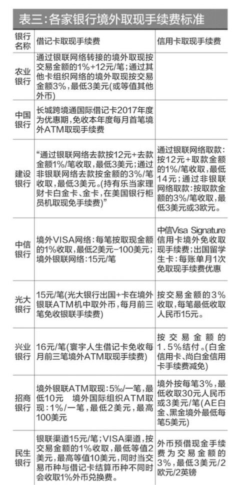 公积金买满多少年可以取现？一文解读清楚