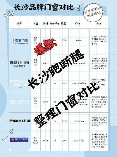 长沙家居品牌加盟指南