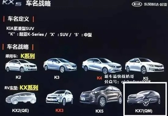 汽车品牌K系列全面解析