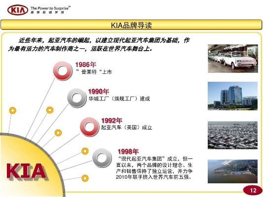 汽车品牌K系列全面解析