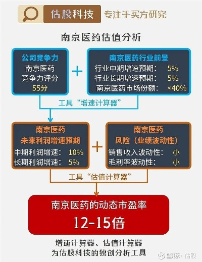 南京医药品牌大盘点