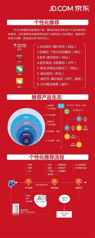 加盟京东家电品牌指南