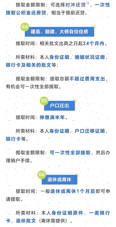 上海公积金一次性取现全解析，操作指南与案例分享