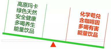 医药品牌营销案例分析