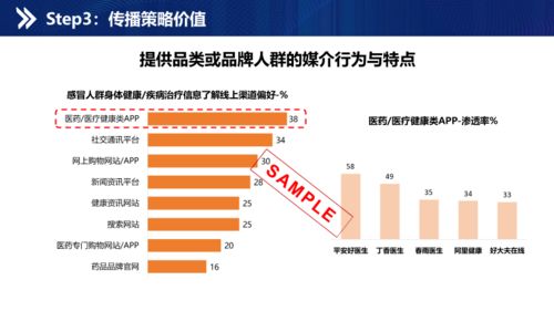医药品牌营销案例分析
