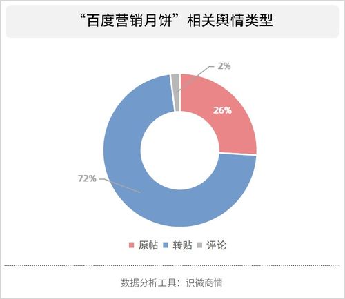 医药品牌营销案例分析