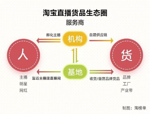 淘宝直播做什么广告好赚钱？从实例看直播带货的盈利之道
