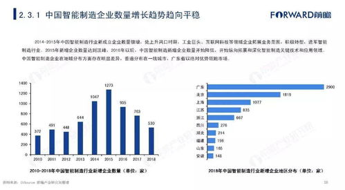 上海司机做什么赚钱快？解读行业现状与发展趋势
