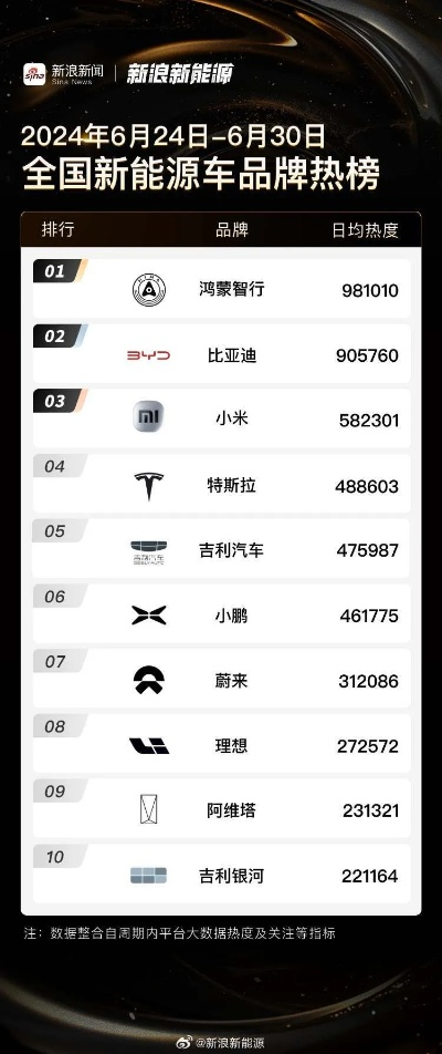 6月汽车品牌盘点，各领风骚还是竞争激烈？