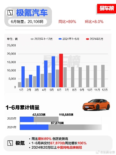 6月汽车品牌盘点，各领风骚还是竞争激烈？