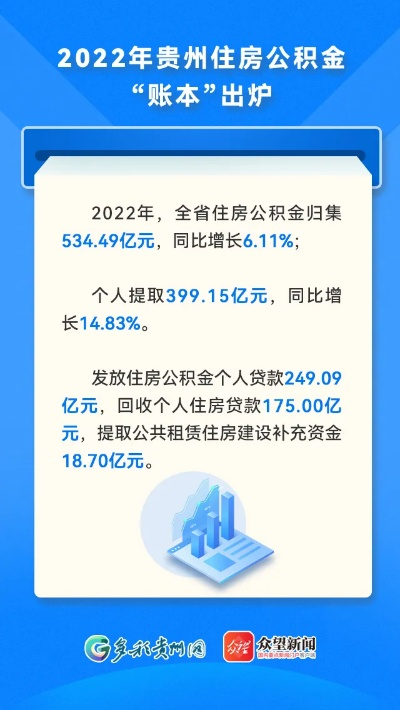 贵州省公积金取现新政策解读，更便捷、更人性化