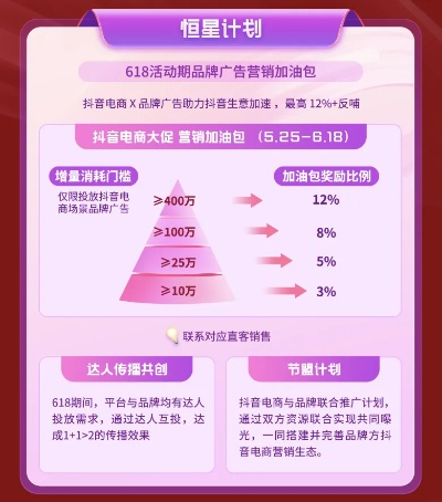 揭秘更美抖音月付套出来！月付会员福利大盘点