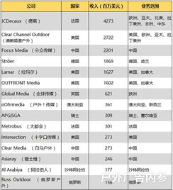 全球户外运动品牌一览表
