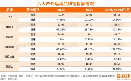 全球户外运动品牌一览表