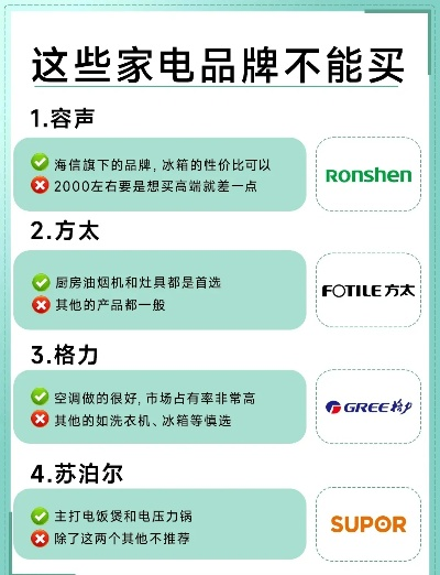 家电装修选择品牌指南