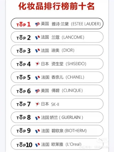 美国化妆品品牌排行