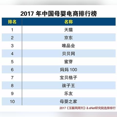 母婴品牌大奖评选揭晓，哪些品牌脱颖而出？