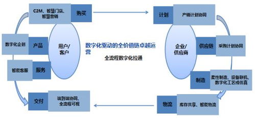 新时代智慧管廊供应链平台，引领供应链变革的新力量