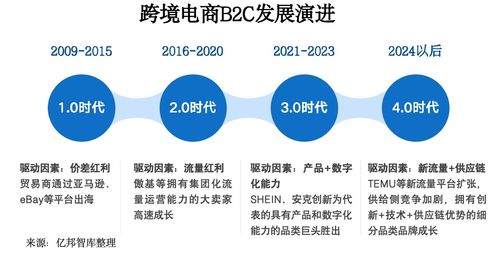 新时代智慧管廊供应链平台，引领供应链变革的新力量