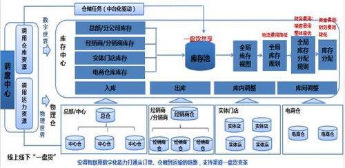新时代智慧管廊供应链平台，引领供应链变革的新力量