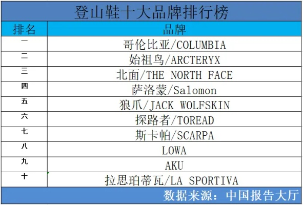 中国户外鞋品牌排行榜