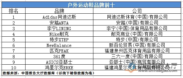 中国户外鞋品牌排行榜