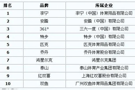中国户外鞋品牌排行榜