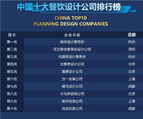探索饭店装修公司的十大品牌