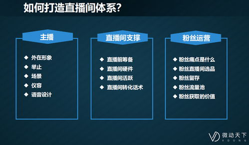 零经验做什么运营最赚钱？入门指南与实战案例解析