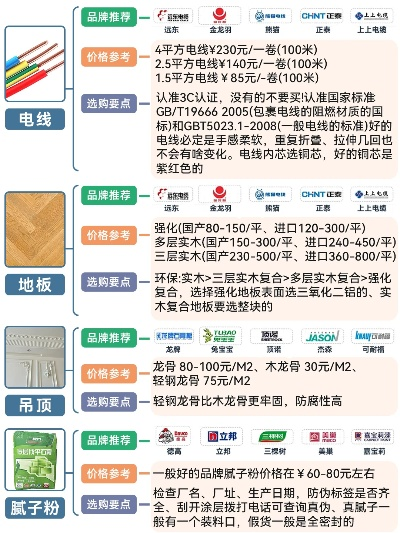 家居装修板材品牌精选