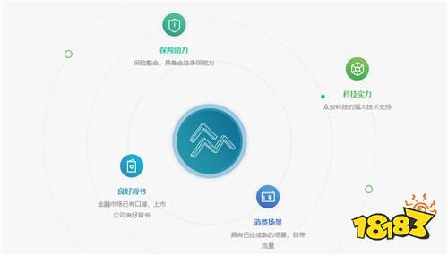 众安贷额度提现到微信，详细步骤与操作指南