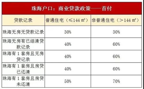 珠海市公积金取现的相关情况解读，几个月能到账？
