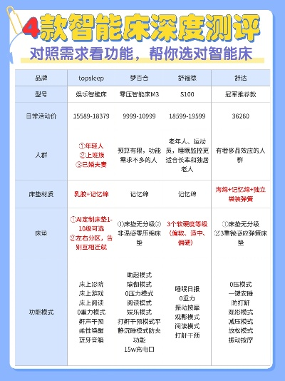 探索家用滑轮床品牌，选购指南与案例分析