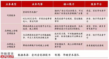软文推广能做什么工作赚钱？一文带你了解