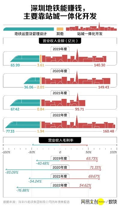 地铁快速致富方案详解