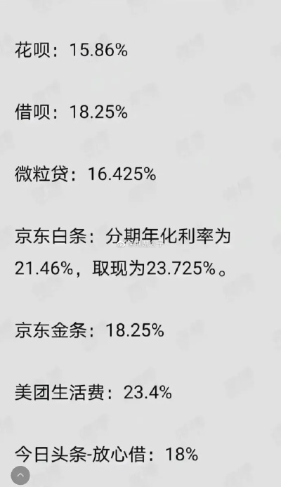 白条借款提现利息多少？一文带你了解清楚