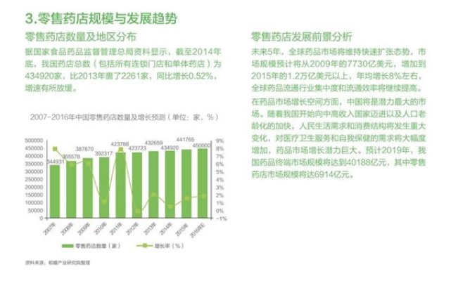 医药品牌销售规划前期策略
