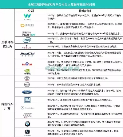全球汽车巨头的角逐与创新