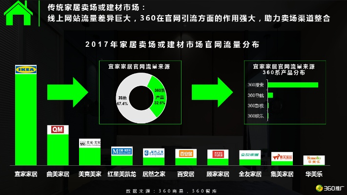 探索流量家居的奥秘