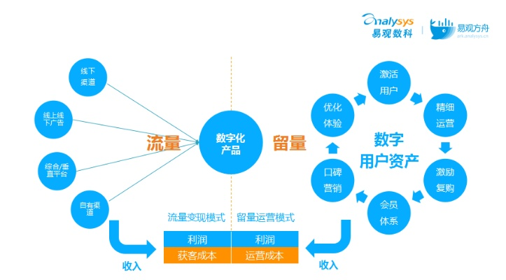 探索流量家居的奥秘