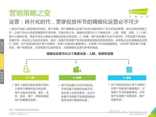 类目营销做什么最赚钱？洞悉市场趋势与成功案例