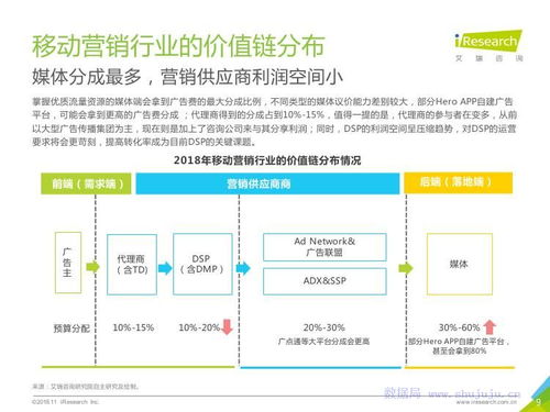 类目营销做什么最赚钱？洞悉市场趋势与成功案例