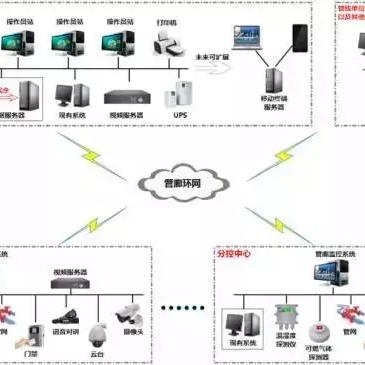 广州市智慧管廊平台全解析