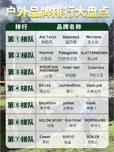 户外包品牌排行榜，你的装备选择指南
