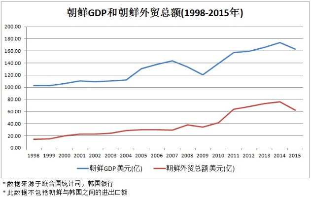朝鲜赚钱快的生意领域探究