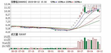 攀枝花智慧管廊概念股票，未来投资的新热点