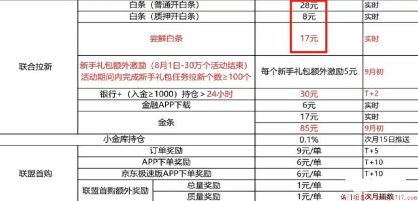 京东白条贷款提现费全解析，费用多少？怎么避坑？