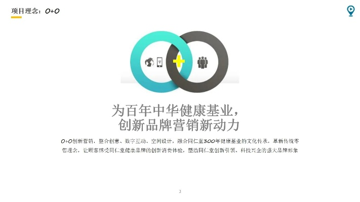 医药品牌模板怎么写
